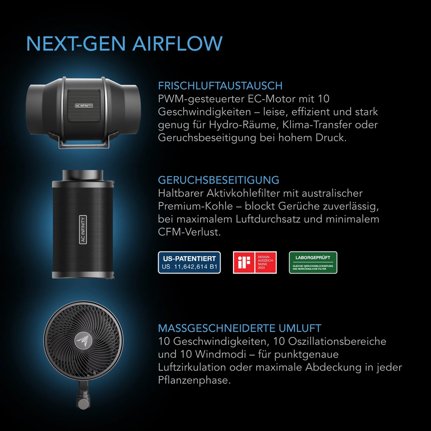 AC Infinity AI+ Grow Zelt-System PRO 120x120x200cm - LED Detail