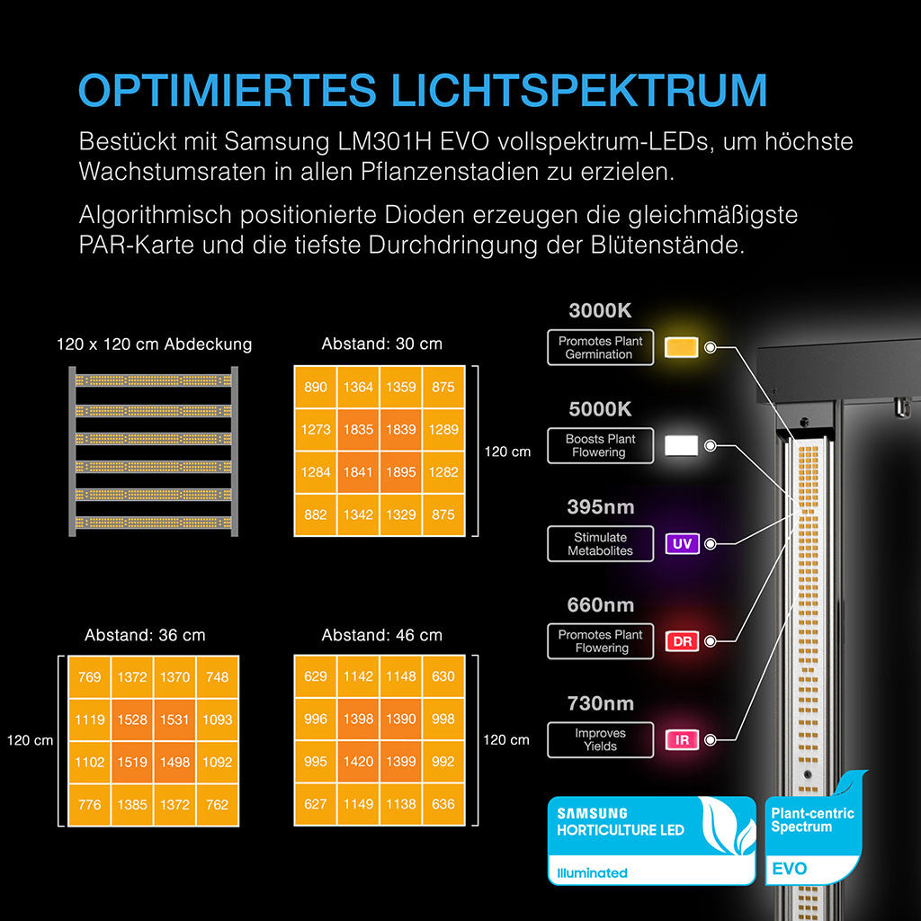 AC Infinity AI+ Grow Zelt-System PRO 120x120x200cm - Controller