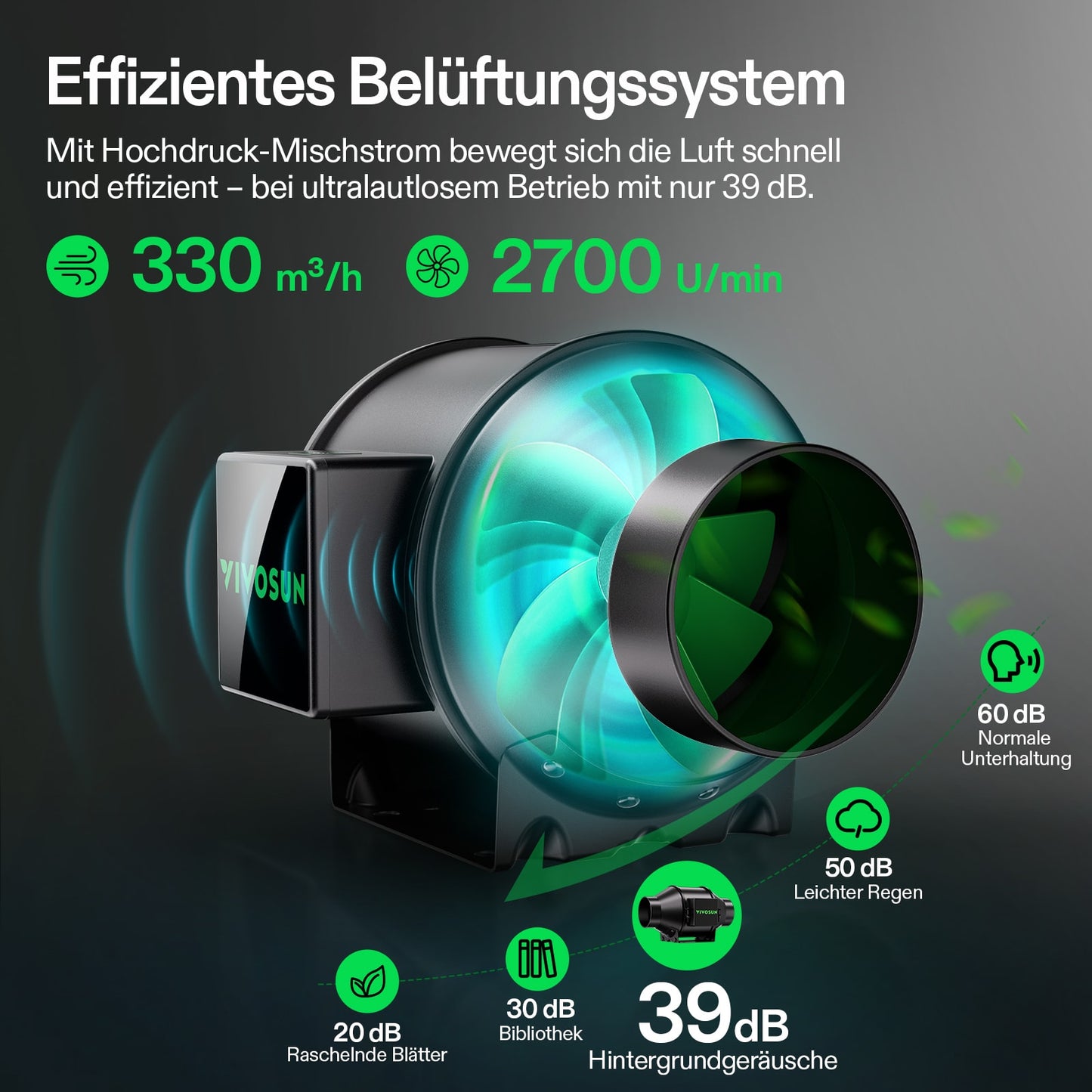 Vivosun AeroZesh G4 - Effizientes Belüftungssystem 195 CFM