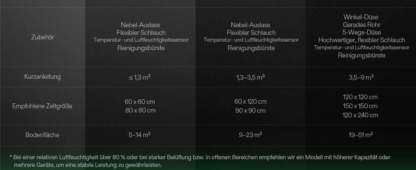 VIVOSUN AeroStream H05 - Produktbeschreibung Bild 11