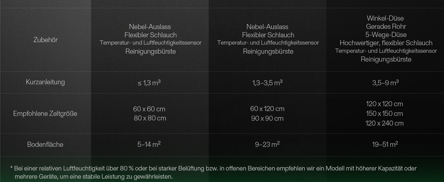 VIVOSUN AeroStream H05 - Produktbeschreibung Bild 11