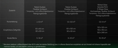 VIVOSUN AeroStream H05 - Produktbeschreibung Bild 11