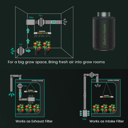 Mars Hydro Aktivkohlefilter Beispiel für Anwendung im Grow Tent