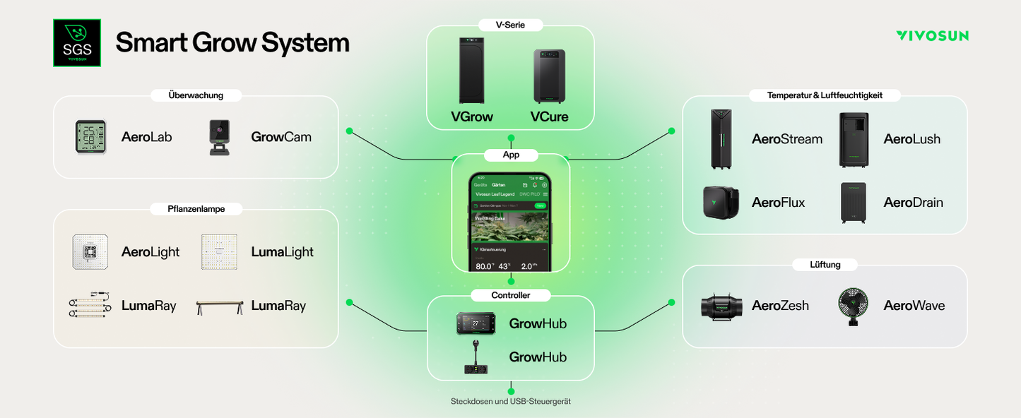 VIVOSUN SGS Family - Smart Grow System
