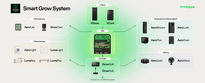 VIVOSUN SGS Family - Smart Grow System
