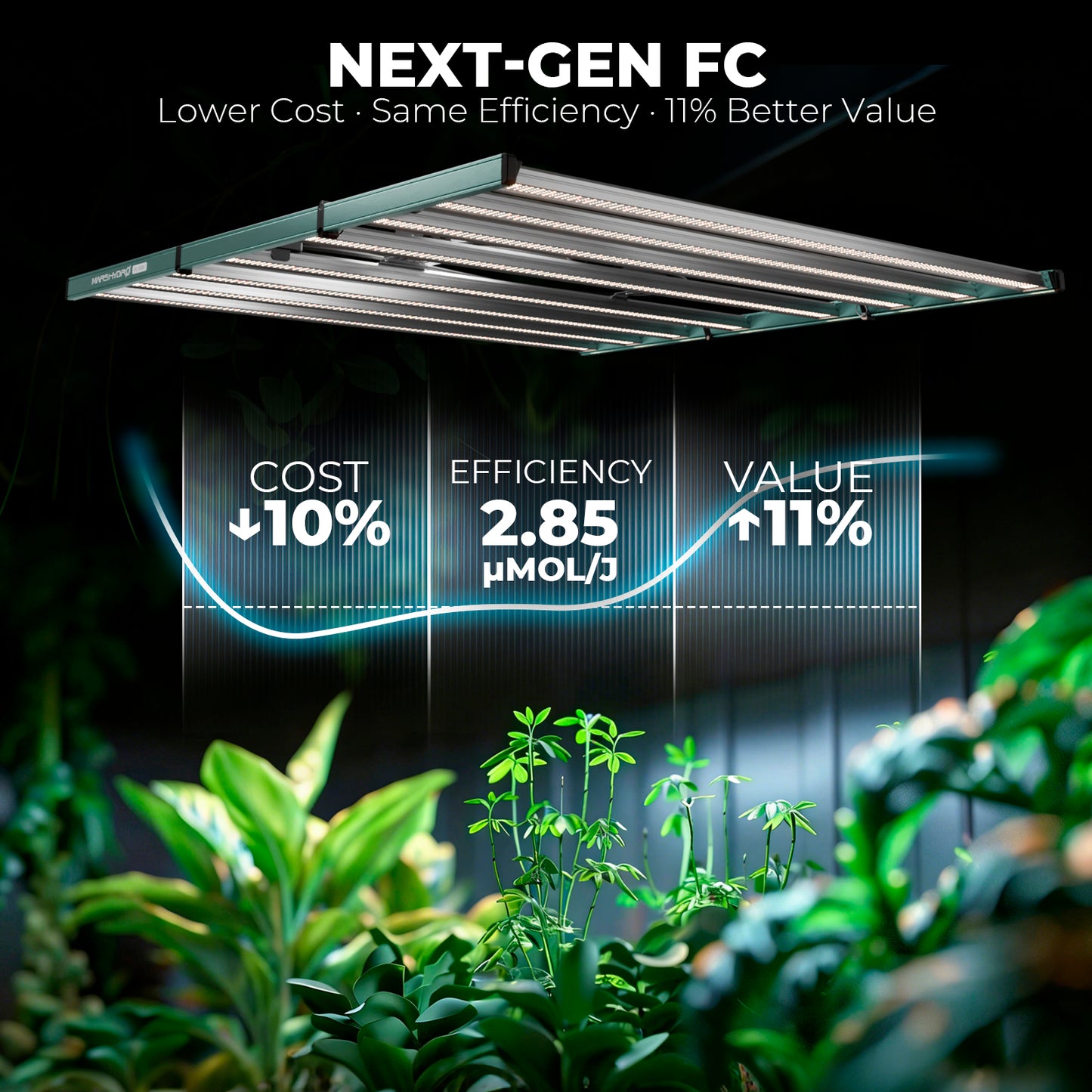 Mars Hydro FC 1000W LED Grow Lampe 150x150cm
