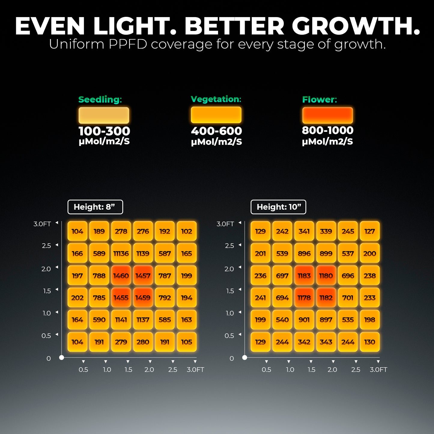 Mars Hydro FC 1500 150W Grow LED 80x80cm