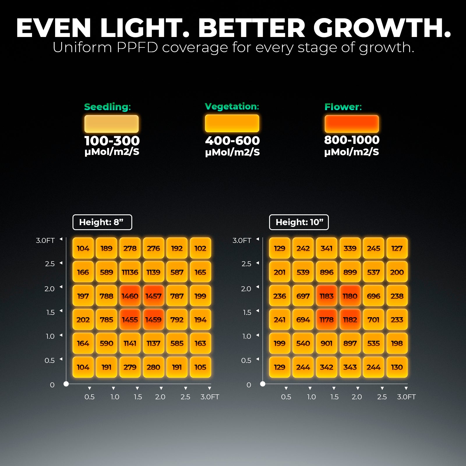Mars Hydro FC 1500 150W Grow LED 80x80cm