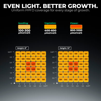 Mars Hydro FC 1500 150W Grow LED 80x80cm