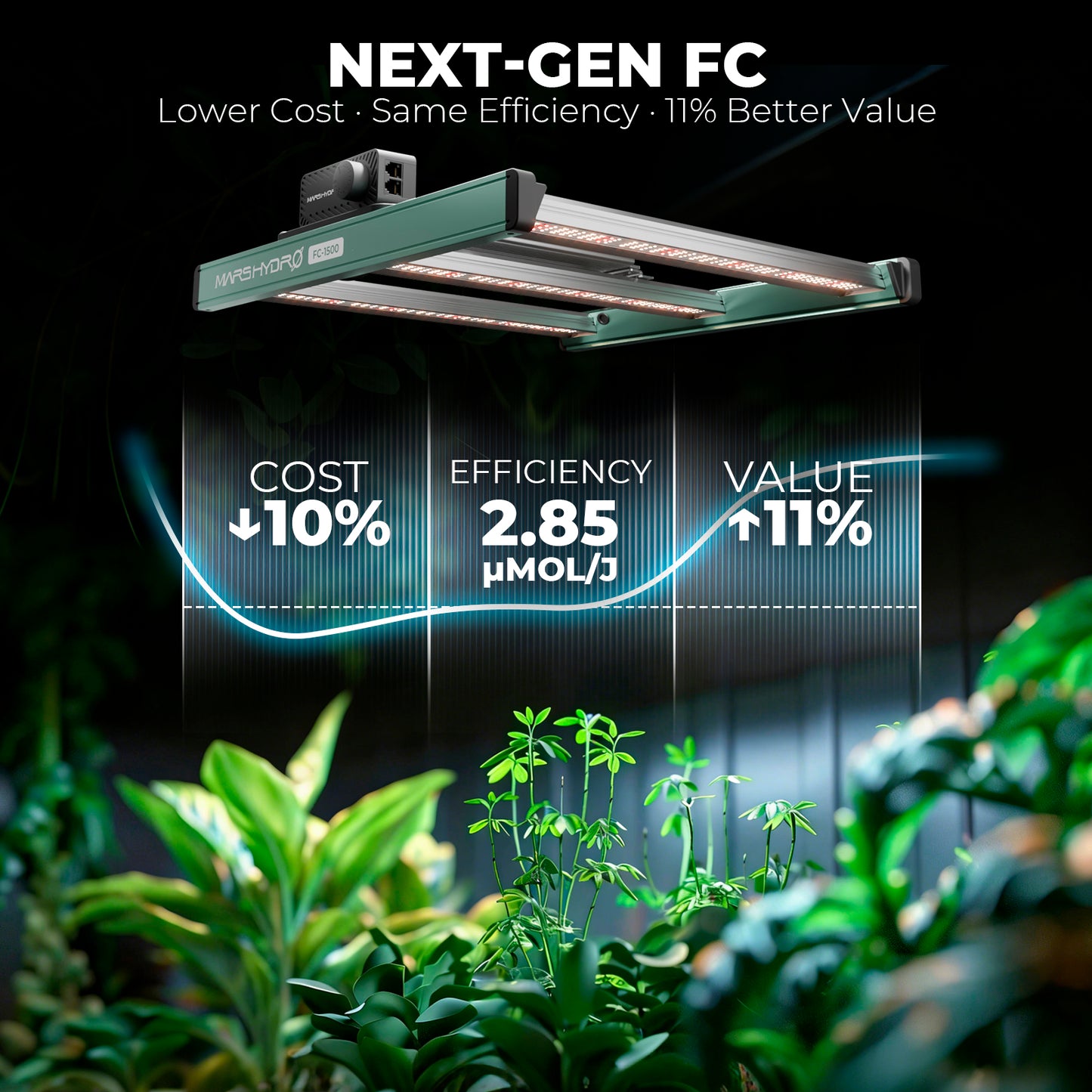 Mars Hydro FC 1500 150W Grow LED 80x80cm