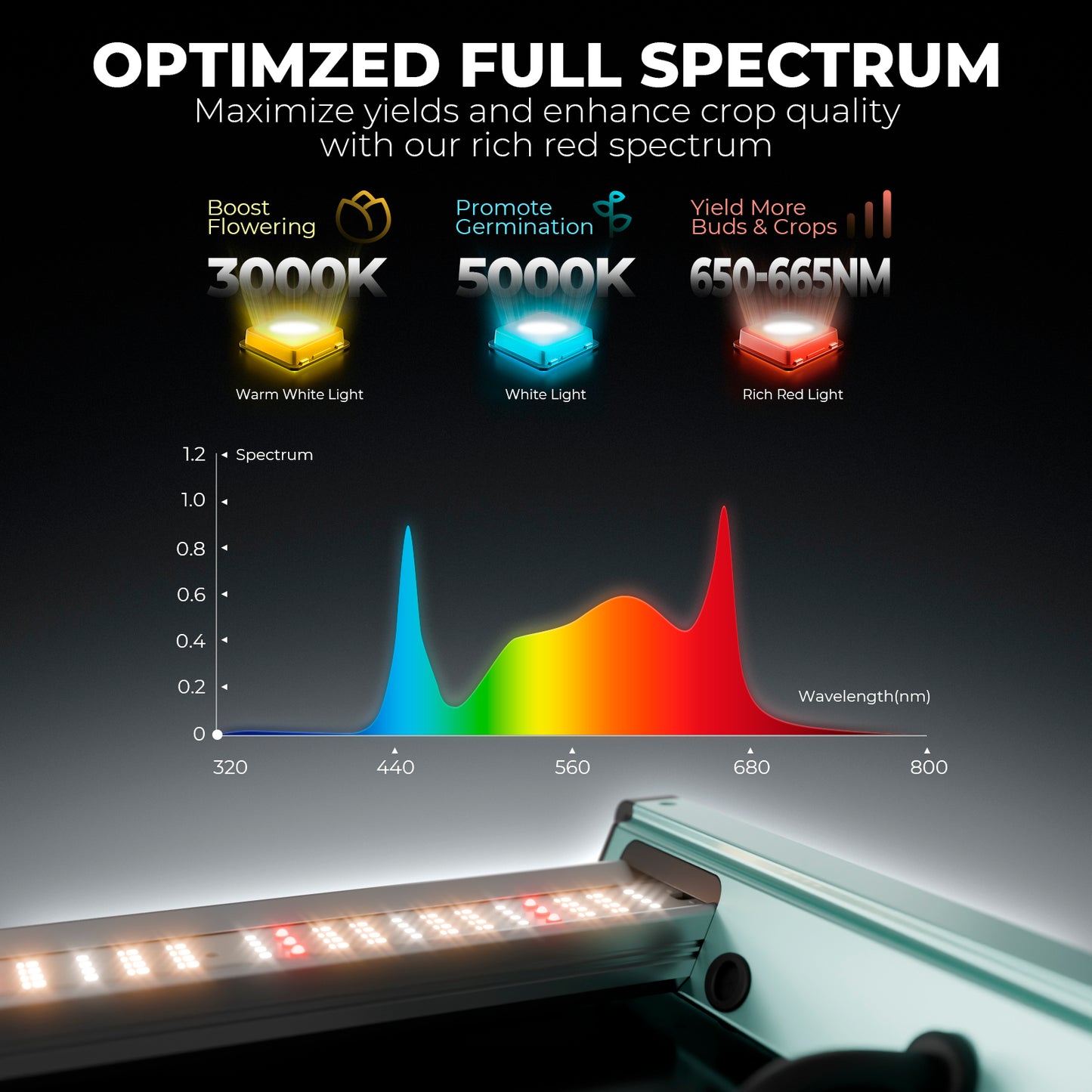 Mars Hydro FC 3000 300W Grow LED 100x100cm