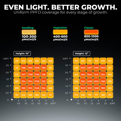 Mars Hydro FC 3000 300W Grow LED 100x100cm