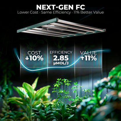 Mars Hydro FC 4800 480W Grow LED 120x120cm