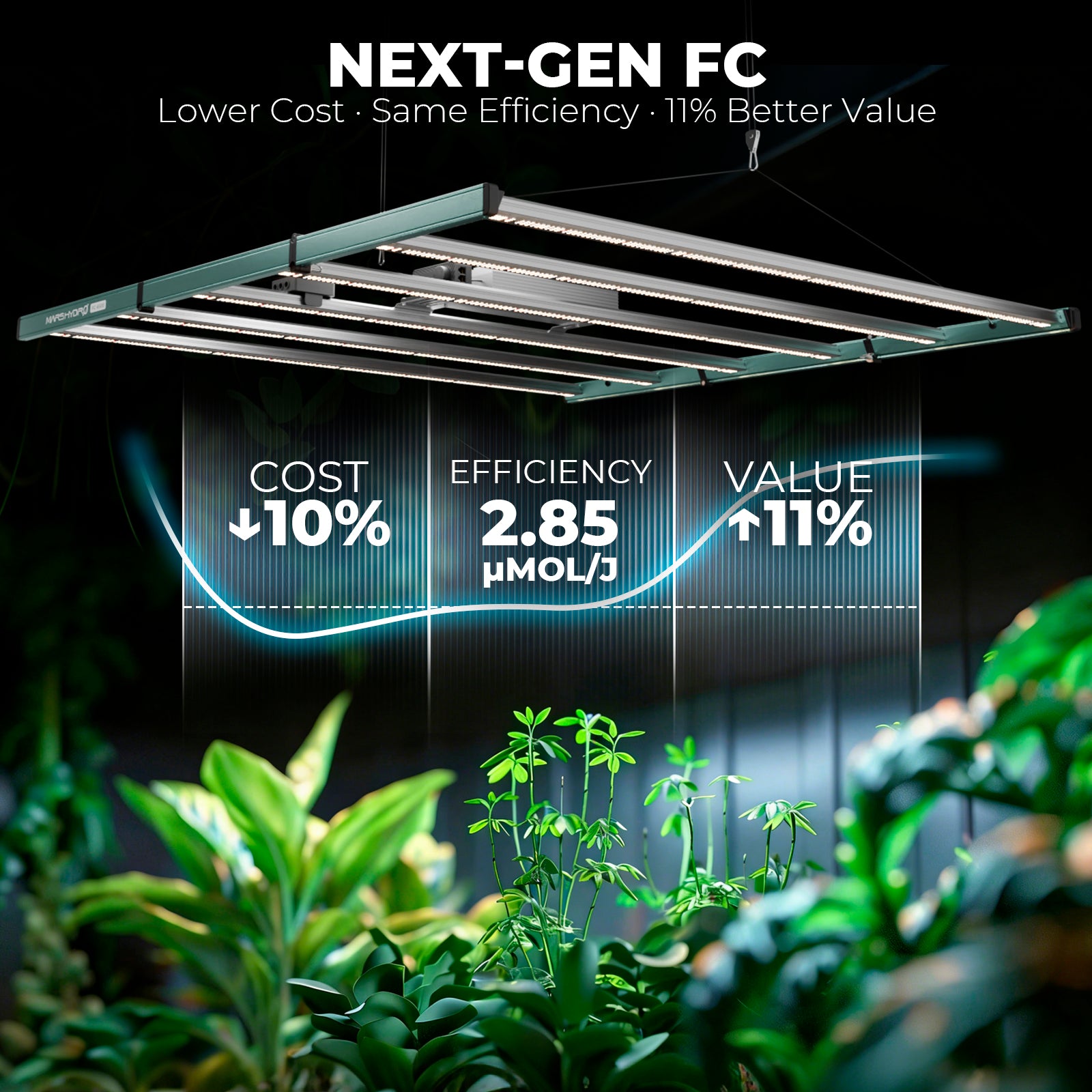 Mars Hydro FC 6500 730W LED Grow Lampe 150x150cm