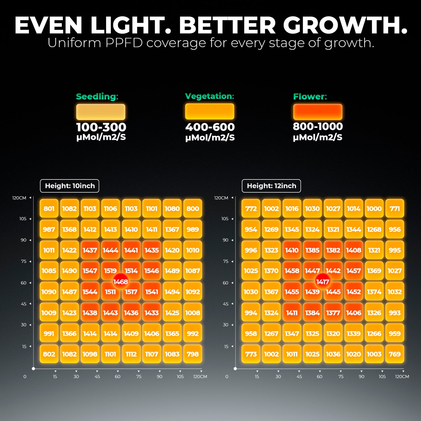 Mars Hydro FC 6500 730W LED Grow Lampe 150x150cm