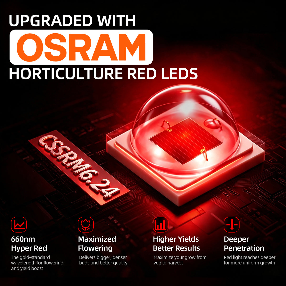 Spider Farmer G-Serie – OSRAM 660nm LEDs
