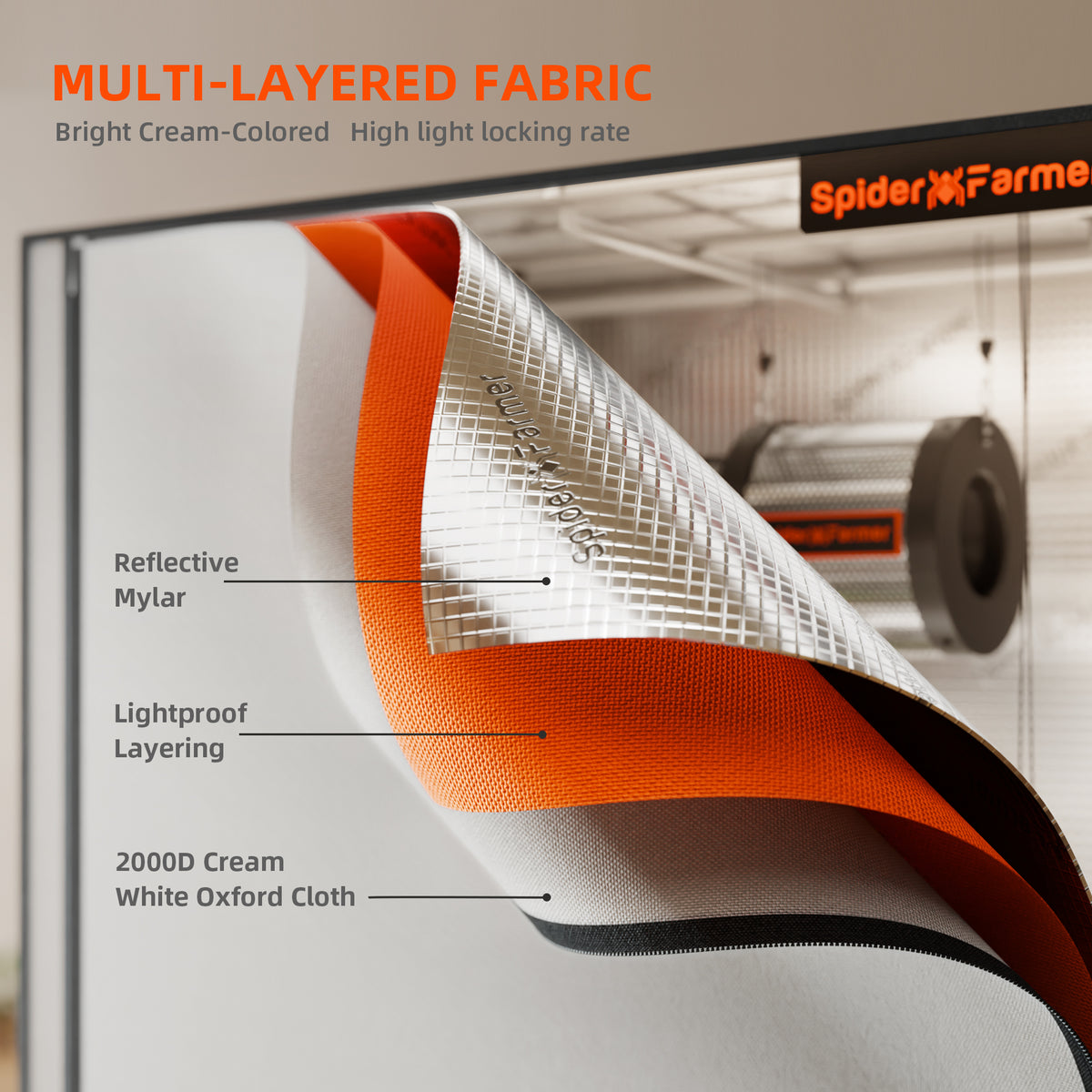 Spider Farmer Growbox Pro White 140x70x200cm – Originalbild 5; Ausstattung und Anwendungsbeispiele gemäß Beschreibung