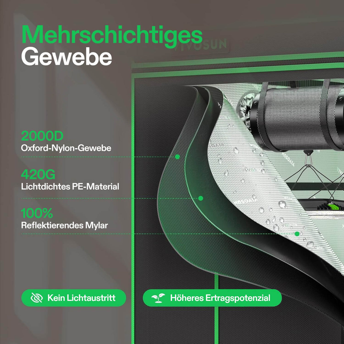 Vivosun Growbox Pro P336 Classic 90x90x180cm – Originalbild 2; Ausstattung und Anwendungsbeispiele gemäß Beschreibung