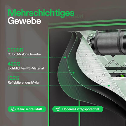 Vivosun Growbox Pro P336 Classic 90x90x180cm – Originalbild 2; Ausstattung und Anwendungsbeispiele gemäß Beschreibung