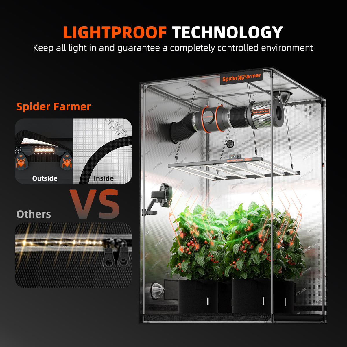 Spider Farmer Growbox 100x100x200cm – Originalbild 9; Ausstattung und Anwendungsbeispiele gemäß Beschreibung