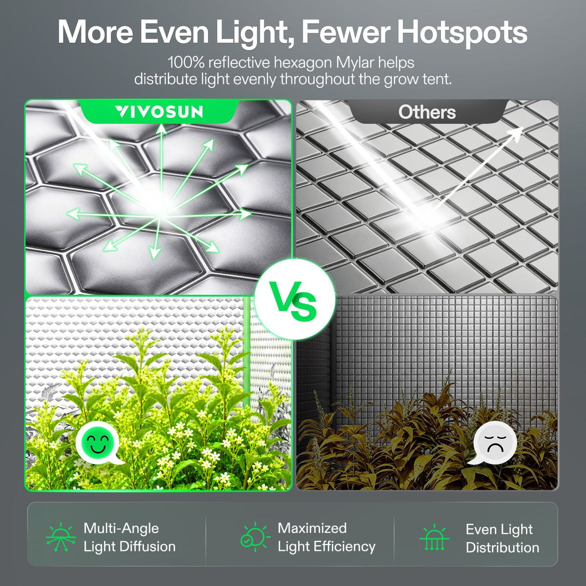 Vivosun Growbox Pro P346 100x100x180cm – Originalbild 3; Ausstattung und Anwendungsbeispiele gemäß Beschreibung