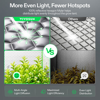 Vivosun Growbox Pro P558 150x150x200cm – Originalbild 3; Ausstattung und Anwendungsbeispiele gemäß Beschreibung