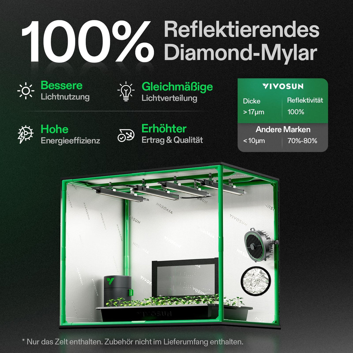 Vivosun Mini Growbox 60x40x50cm – Originalbild 2; Ausstattung und Anwendungsbeispiele gemäß Beschreibung