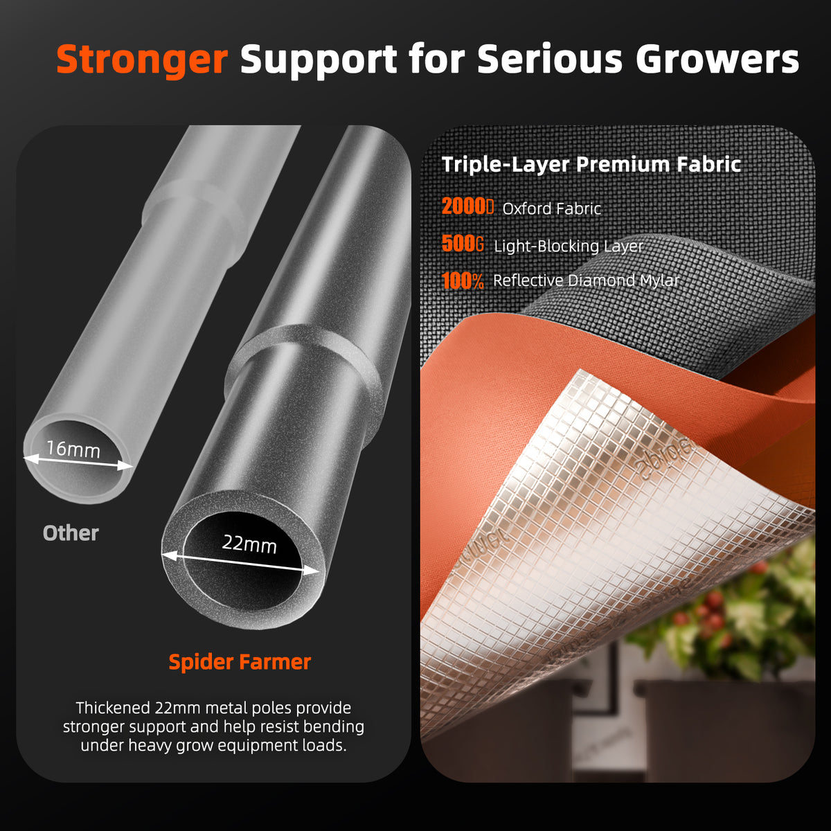 Spider Farmer Growbox Master 60x60x180cm – Originalbild 5; Ausstattung und Anwendungsbeispiele gemäß Beschreibung