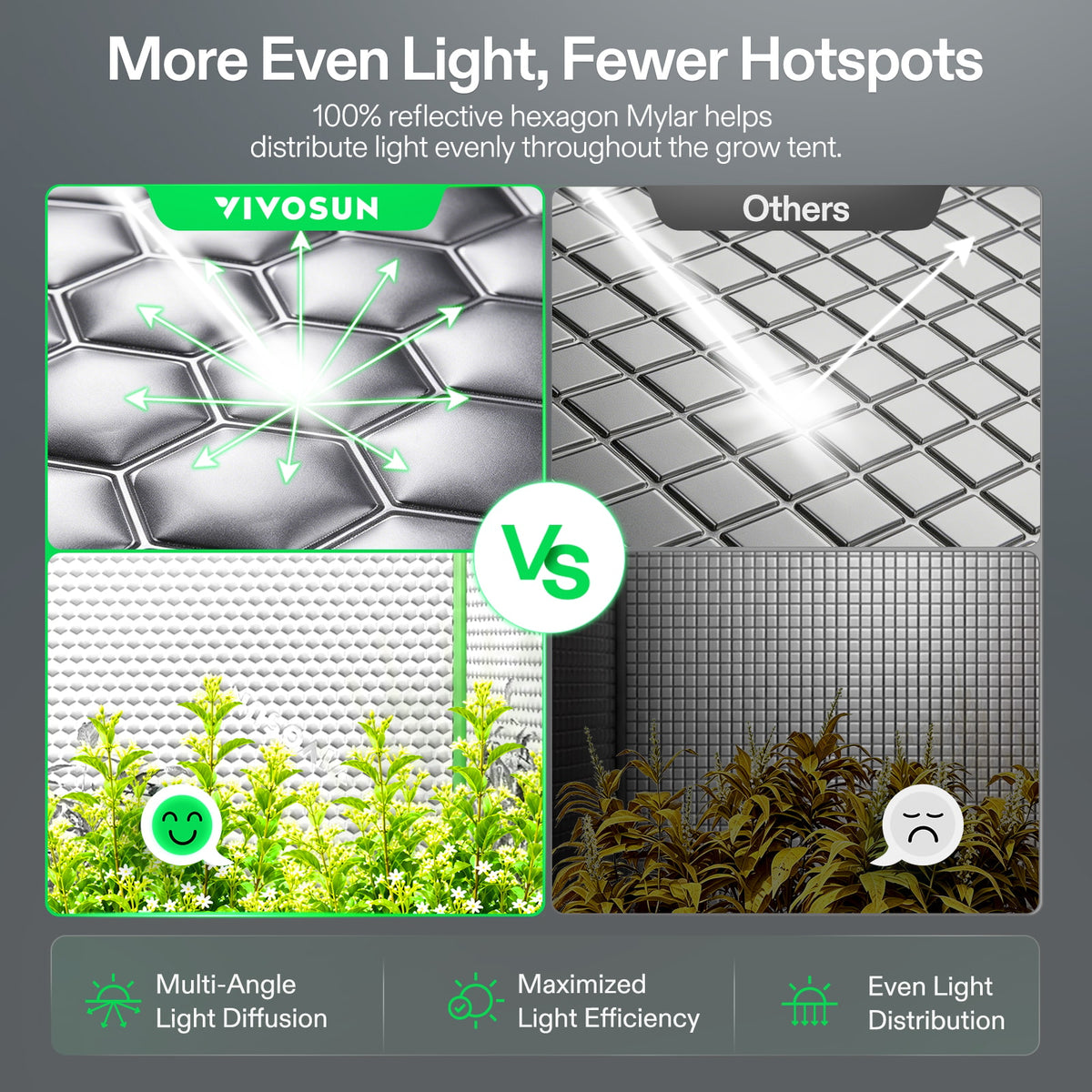 Vivosun Growbox Pro P224 60x60x120cm – Originalbild 3; Ausstattung und Anwendungsbeispiele gemäß Beschreibung