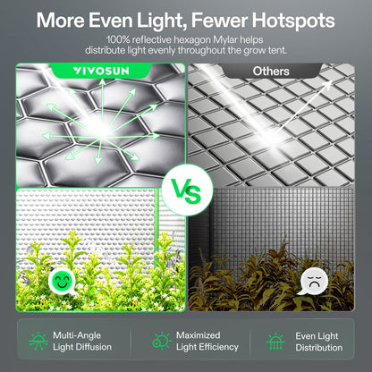 Vivosun Growbox Pro P224 60x60x120cm – Originalbild 3; Ausstattung und Anwendungsbeispiele gemäß Beschreibung