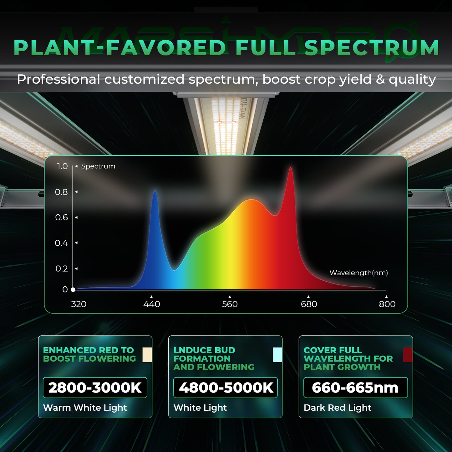 Mars Hydro FC-E Series Spectrum