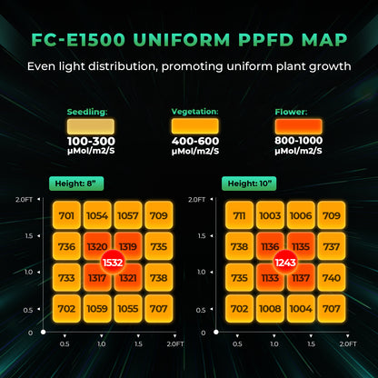 Mars Hydro FC-E1500 PPFD Map