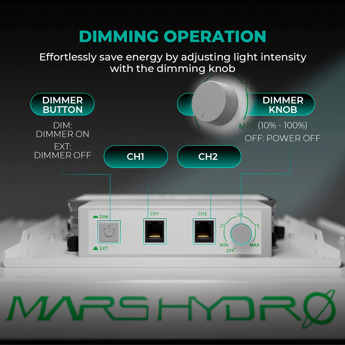 Mars Hydro TS1000 Smart Komplettset 80x80x160cm – Herstellerbild 5; Systembeispiele gemäß Lieferumfang