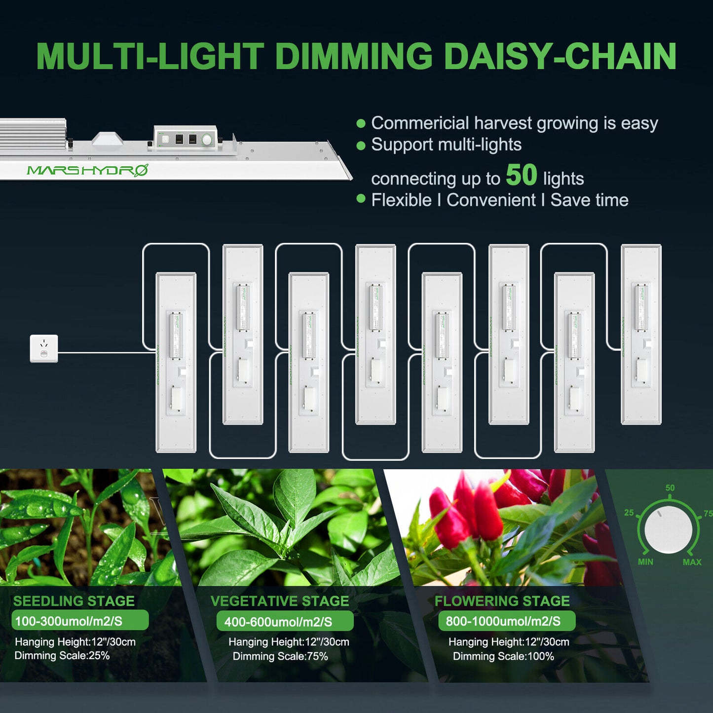 Mars Hydro TS Serie Multi-Light Dimming Daisy Chain