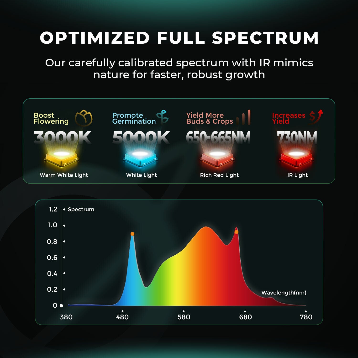 Mars Hydro TS Serie Spektrum