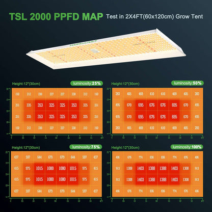 Mars Hydro TSL2000 PPFD Map