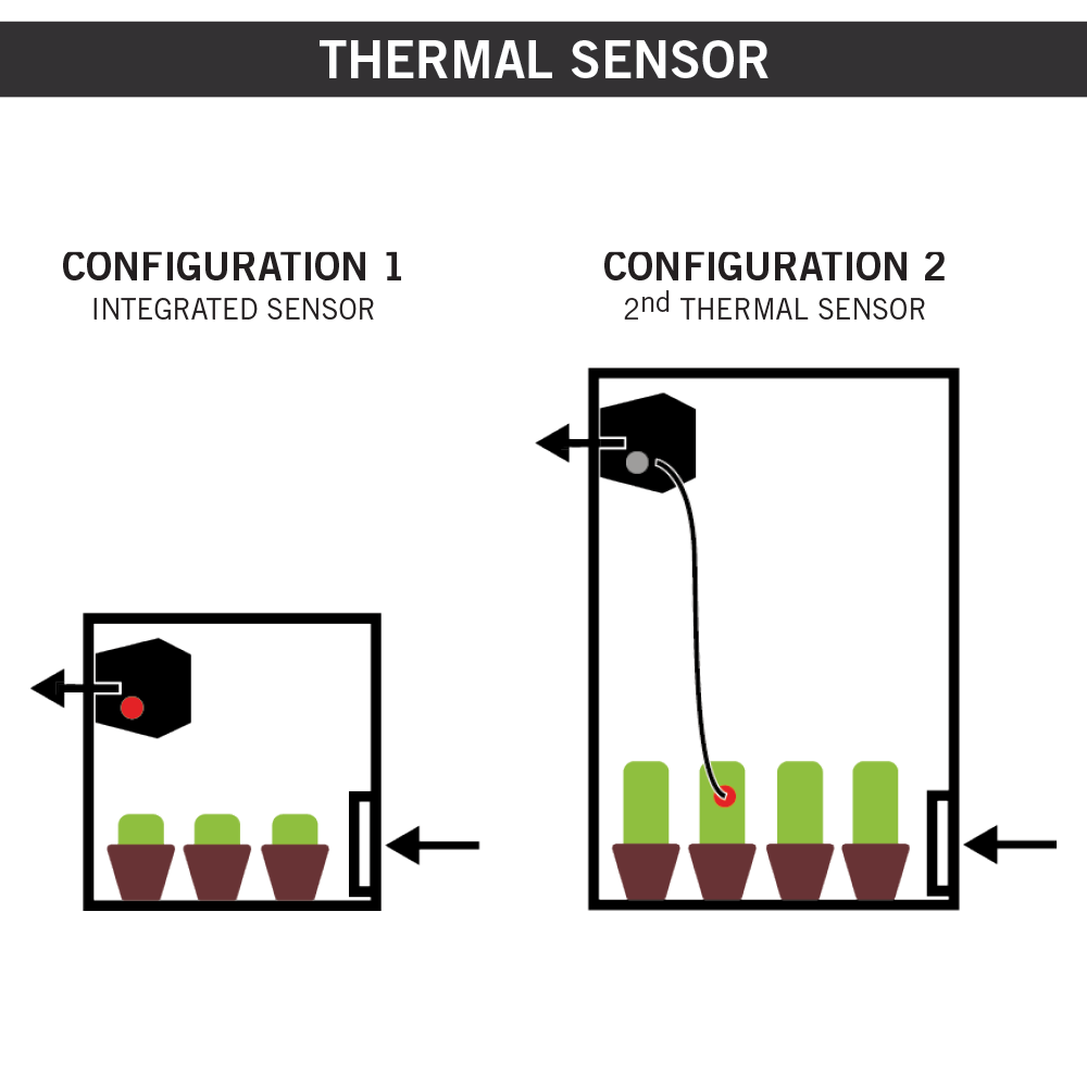 DF16E350: Temperaturmessung mit integriertem oder externem Sensor