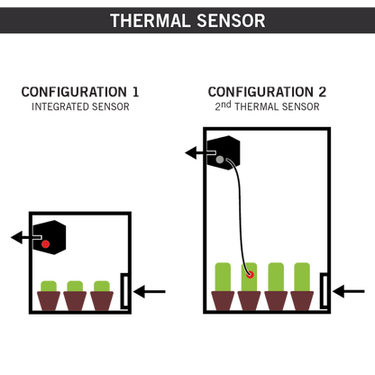 DF16E350: Temperaturmessung mit integriertem oder externem Sensor