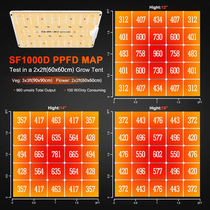 Spider Farmer Evo Series Grow LED