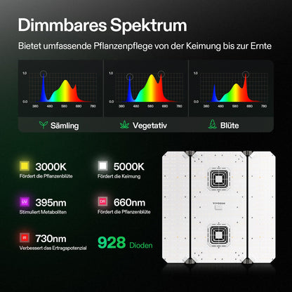 Vivosun AeroLight Wing AW400 LED-Pflanzenlampe 400W – Herstelleransicht 3