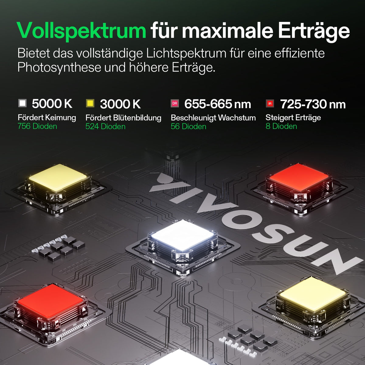 Vivosun LumaLight 400W LED-Pflanzenlampe – Herstelleransicht 3