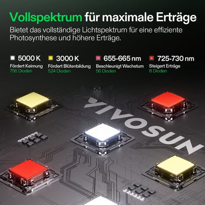 Vivosun LumaLight 400W LED-Pflanzenlampe – Herstelleransicht 3