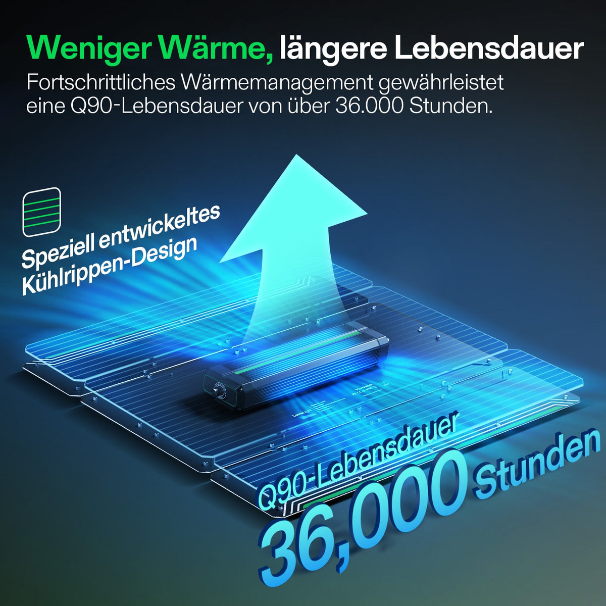 Vivosun LumaLight 400W LED-Pflanzenlampe – Herstelleransicht 7