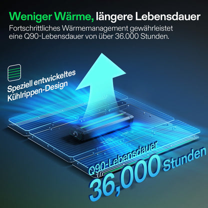 Vivosun LumaLight 400W LED-Pflanzenlampe – Herstelleransicht 7