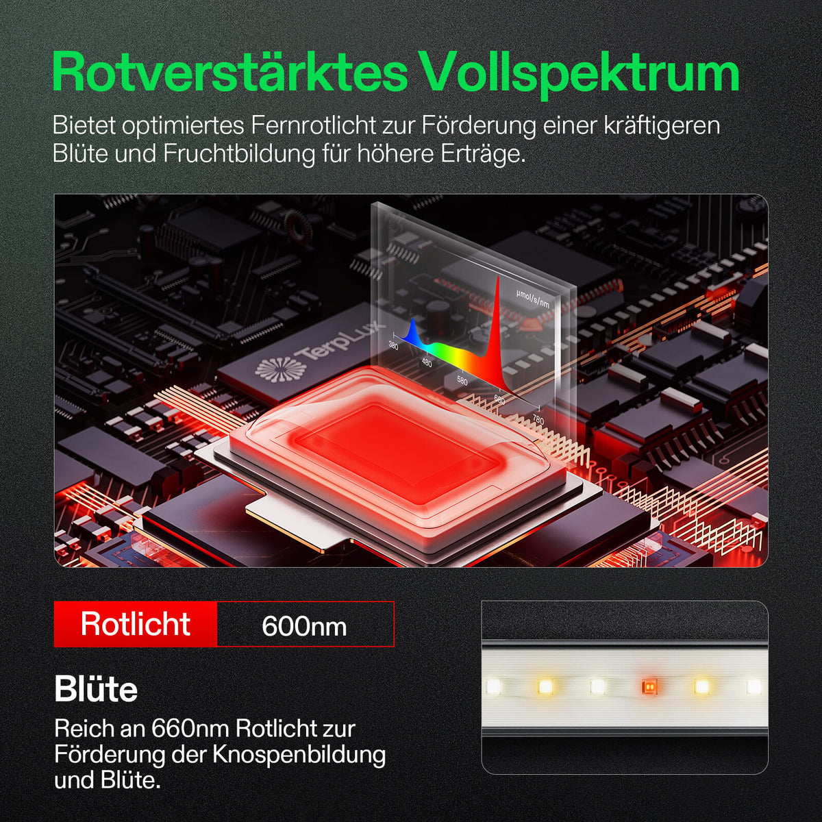 Vivosun LumaRay LED-Seitenbeleuchtung, 4 oder 8 Leisten – Herstelleransicht 4 (4 Leisten)
