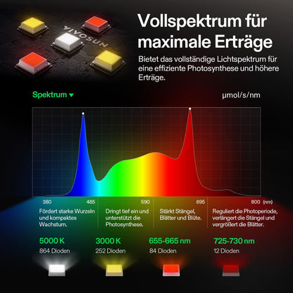 Vivosun LumaLight 320W LED-Pflanzenlampe – Herstelleransicht 6