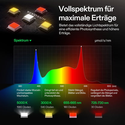 Vivosun LumaLight 750W LED-Pflanzenlampe – Herstelleransicht 5