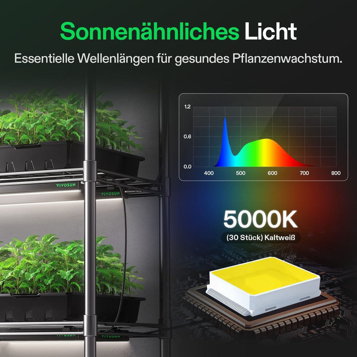 Vivosun T5 LED-Anzuchtleuchten 4er-Set, 30 oder 60cm – Herstelleransicht 8