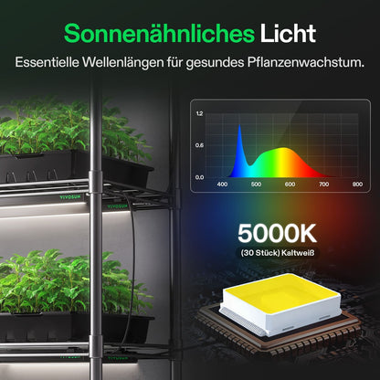 Vivosun T5 LED-Anzuchtleuchten 4er-Set, 30 oder 60cm – Herstelleransicht 8