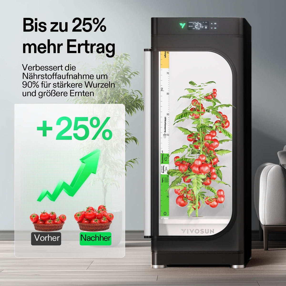 Vivosun VGrow Y18 Growbox Komplettset mit DWC 100W – Herstellerinformation und Anwendungsbeispiel 6